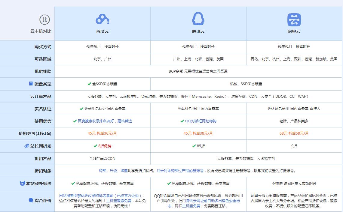 和田县云主机代理对比.jpg